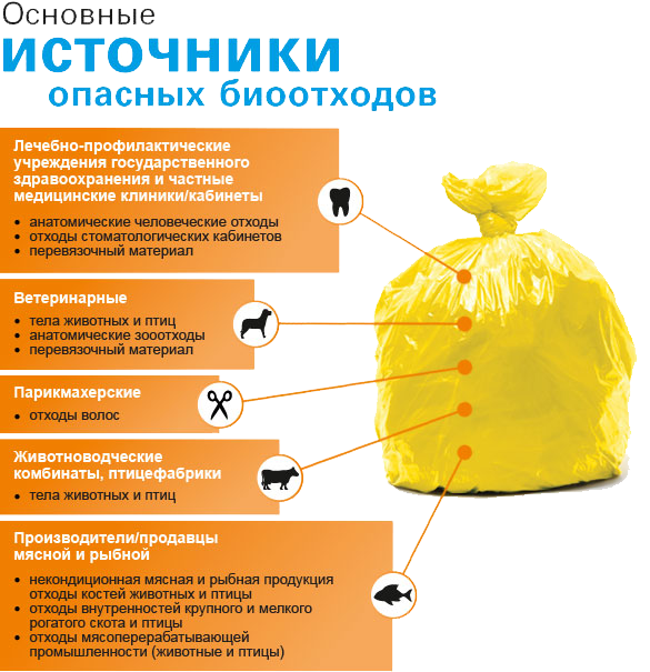 Мешки для медицинских отходов класса Б купить оптом в интернет-магазине MedicRas