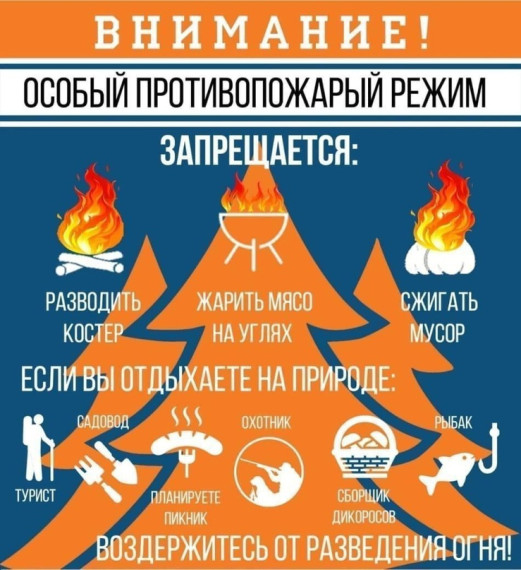О введении особого противопожарного режима. О введении особого противопожарного режима.