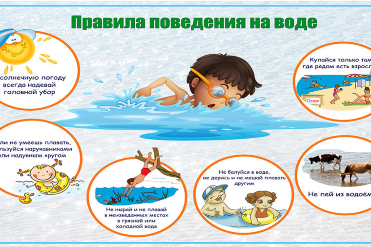 Безопасность поведения на воде в летнее время. Безопасность поведения на воде в летнее время.