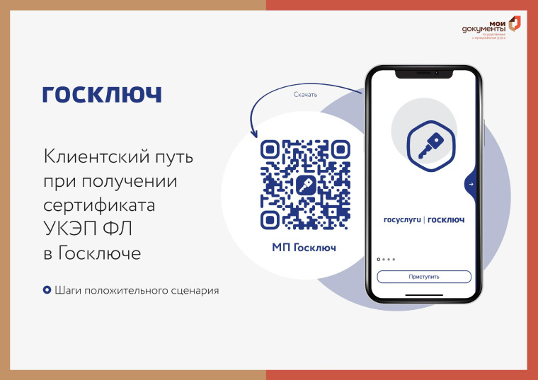 Для чего нужно мобильное приложение «Госключ». Для чего нужно мобильное приложение «Госключ».